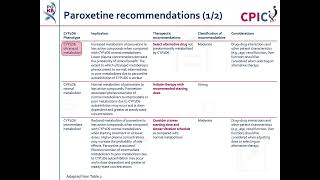 CPIC guideline for paroxetine and CYP2D6 [upl. by Niryt812]