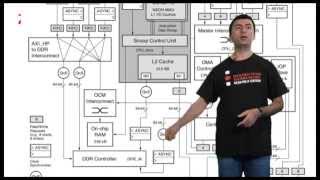 ZYNQ AXI Interfaces Part 1 Lesson 3 [upl. by Pritchett23]