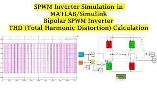 SPWM Inverter Simulation MATLABSimulink Sine pwm inverter simulink Inverters How do they work [upl. by Fergus]