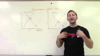 62 International Capital Flows AP Macro [upl. by Dickson]