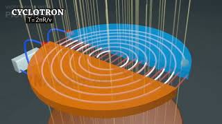 CYCLOTRON [upl. by Gorton]