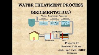 Sedimentation Process Part 01 [upl. by Soinski]