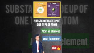 Day 7 of learning chemistry from basics Element vs molecule vs compound chemistry [upl. by Bendick342]