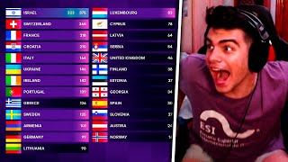 EUROVISIÓN 2024 Reacción a las votaciones finales😱🇨🇭 [upl. by Aeila]