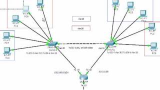 VLAN on Cisco switches with Cisco Packet Tracer 53 Part 3 of 3 [upl. by Petromilli162]