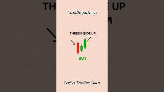 candlestick pattern hindi  chart pattern analysis  chart pattern book market chart shorts [upl. by Akinahs]