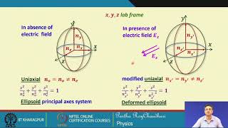 Lecture 38 Electrooptic Modulators and Devices Contd [upl. by Nauqet]