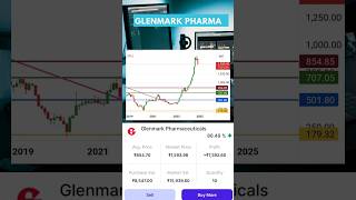 Glenmark pharma longterm investment shorts ytshort sharemarket [upl. by Morville50]