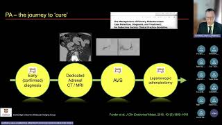 Adrenal Masterclass 2024 parts 1 and 2 [upl. by Ezana]