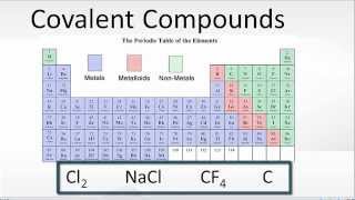 Examples of Covalent Bonds Several Examples of Covalent molecular Bonds [upl. by Hama729]