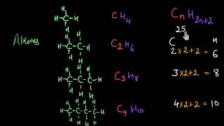 Alkanes Alkenes and Alkynes General molecular formula  Chemistry  Khan Academy [upl. by Ertemed688]