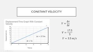 How to Calculate Velocity from a Displacement Time Graph [upl. by Edmondo162]