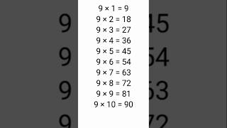 9 ka Table [upl. by Wanyen]