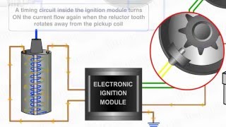 How Electronic Ignition System Works [upl. by Soisatsana47]