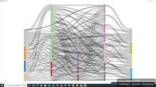 Sankey Diagram with R [upl. by Lebazi]