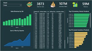 Inventory Dashboard in Power BI  Power BI Project End to End  Learn Data Analytics [upl. by Etnaik886]