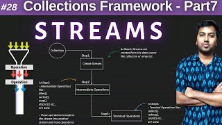 28 Streams in Java8  Collections in Java  Part7 [upl. by Aremahs]