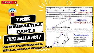 FISIKA KINEMATIKA KELAS XI JARAK PERPINDAHAN KELAJUAN KECEPATAN PART 1 KURIKULUM MERDEKA [upl. by Neall]