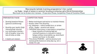 Lesson 4 Exercise Physiology Periodisation [upl. by Hcurob903]