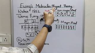 EWINGS MOLECULAR MAGNET THEORY [upl. by Kendricks]