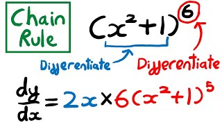 Chain Rule  Differentiation Year 2  Edexcel A Level Maths [upl. by Kira]