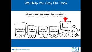 Government Assistance Programs  Medicare Medicaid and Social Security Income [upl. by Eigram594]