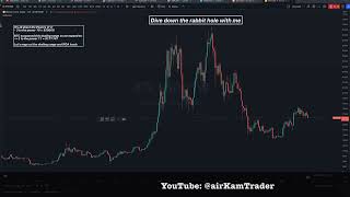 Bitcoin Trading Made Easy With the Goldbach Algorithm ICT SMC [upl. by Felecia]