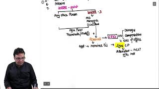 Fast Revision Chapter 16Oppression amp Mismanagement [upl. by Eniahpets]