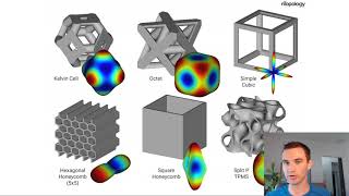 How to Accelerate FE Simulations of Lattices using Homogenization [upl. by Nekial675]