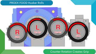 PROEX FOOD Corn Husker Rolls  Overview [upl. by Iand738]