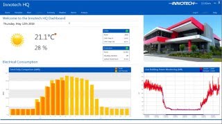 Magellan Building Energy Management System BEMS Graphics Software Showcase [upl. by Lemra89]