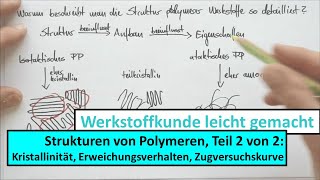 Strukturen polymerer Werkstoffe Teil 2 von 2 Kristallinität [upl. by Bertelli]