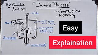 Down Process  Extraction of Sodium metal [upl. by Jochebed]