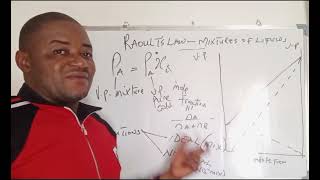 Raoults Law and the Chemistry of Mixing of Liquids [upl. by Joerg499]