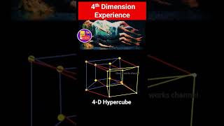 Real   4D Hypercube [upl. by Aicnerolf]