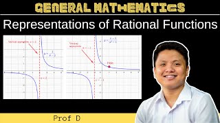 Representations of Rational Functions  General Mathematics [upl. by Heyes]