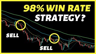 I TESTED a 100 WIN RATE Trading Strategy with RSI Indicator  MUST WATCH VIDEO 😲 [upl. by Annim]