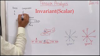 Tensor analysis Invariant ScalarKronecker delta is an invariant Lecture 12 Theta Classes [upl. by Rettke648]