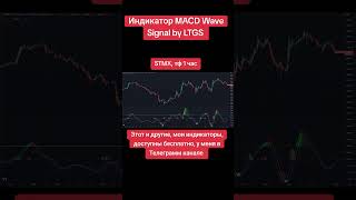 MACD Wave Signal by LTGS STMX coin buysellindicator криптовалютадляновичков крипта2024 btcusdt [upl. by Jilly]