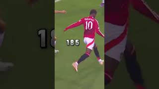 We’re back soccer edit manchesterunited capcut [upl. by Dickson]