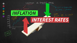 Inflation Vs Interest Rates Explained [upl. by Whale]