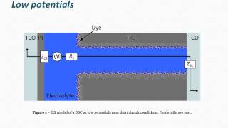 DSSC Dye Solar Cells Part 2 Impedance Measurement [upl. by Fiester]