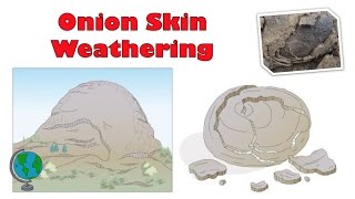 Exfoliation Onion Skin Weathering  diagram and explanation [upl. by Eissert18]