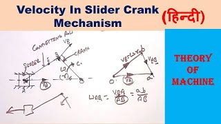 Velocity In Slider Crank Mechanism Hindi [upl. by Pirzada]