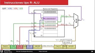 RISCV diseño básico 1 Operaciones entre registros [upl. by Trisha]