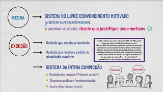 PRINCÍPIO DA MOTIVAÇÃO EM PROCESSO PENAL  PRINCÍPIOS PROCESSUAIS PENAIS  Doutrina  Jurisprudência [upl. by Elleniad211]