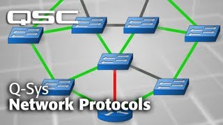 QSYS Networking Overview  Part B Network Protocols [upl. by Atled33]