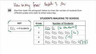 Pictograph  Grade 4 Common Core Standards [upl. by Elehcim]