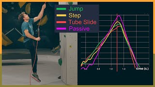 Comparing Soft Catch Methods  Largest Climbing Study Part 2 [upl. by Haimorej]