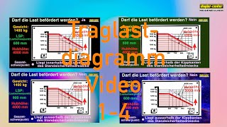 Traglastdiagramm Video 14  Staplerschulung mit Staplerschein [upl. by Bromleigh625]